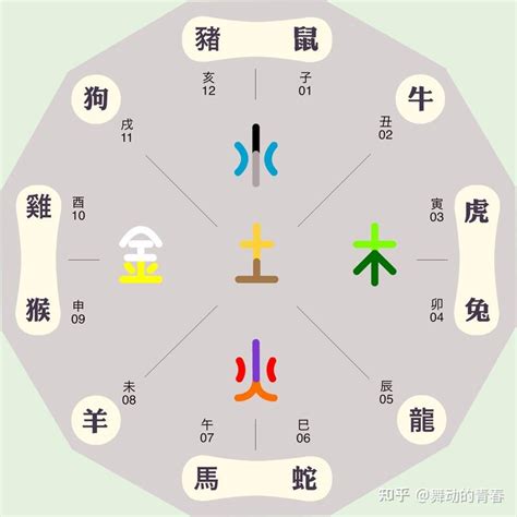 東方星座五行|十二星座与五行的关系